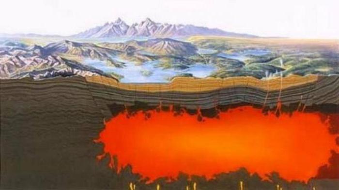 Novo otkriće naučnika o supervulkanu Yellowstone