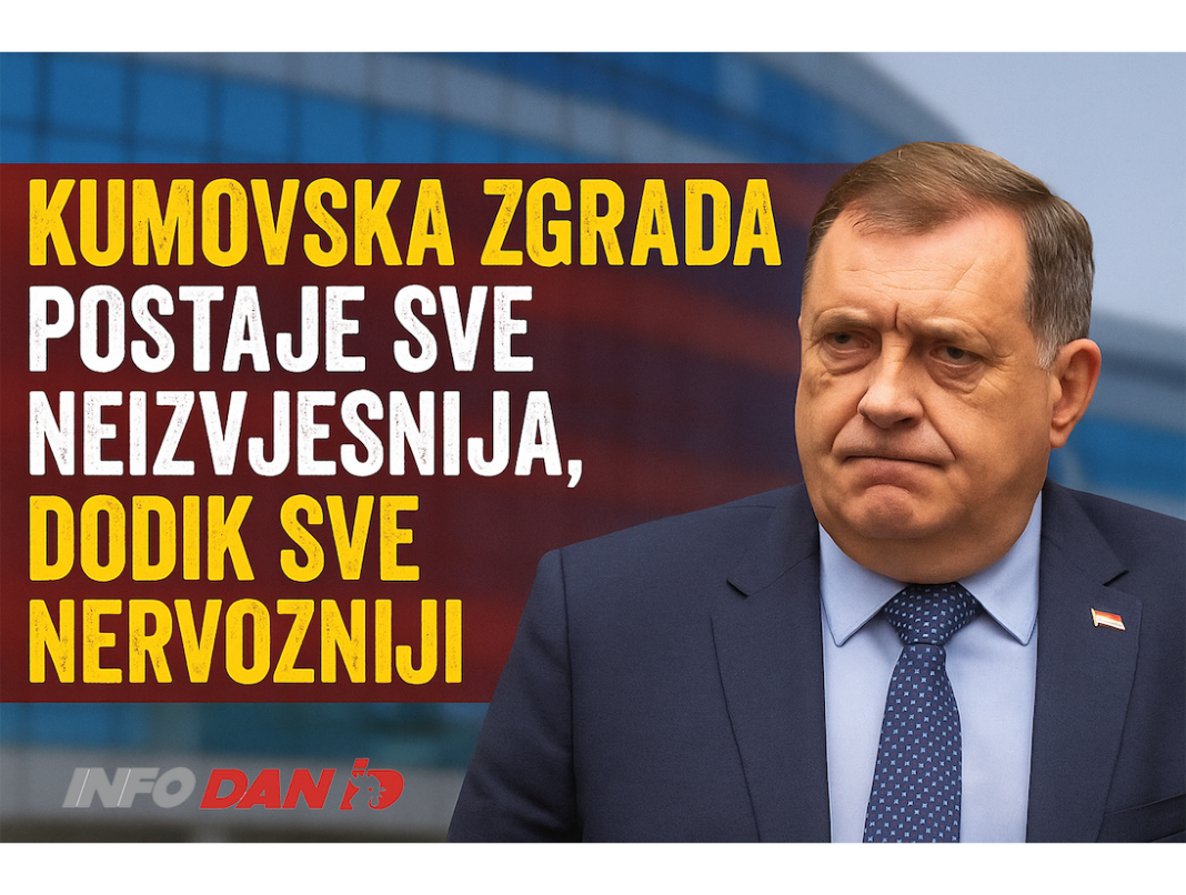 🏛 Šta se dešava s tenderom: Kako kupovina ‘kumovske zgrade’ od 103 miliona KM postaje sve neizvjesnija, Dodik je sve nervozniji