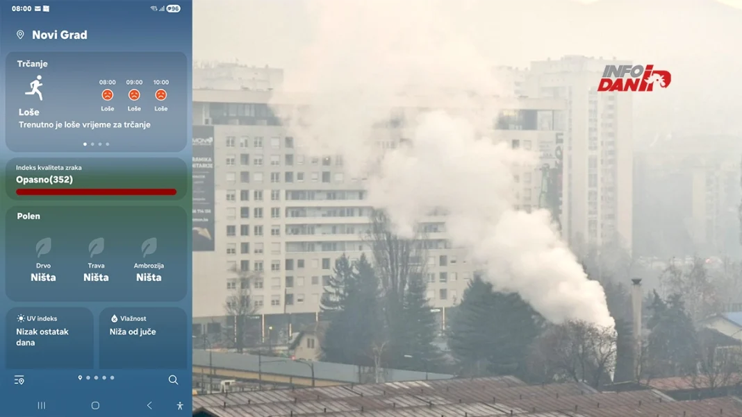 Na šta se grije GRAS i ko to kontroliše?